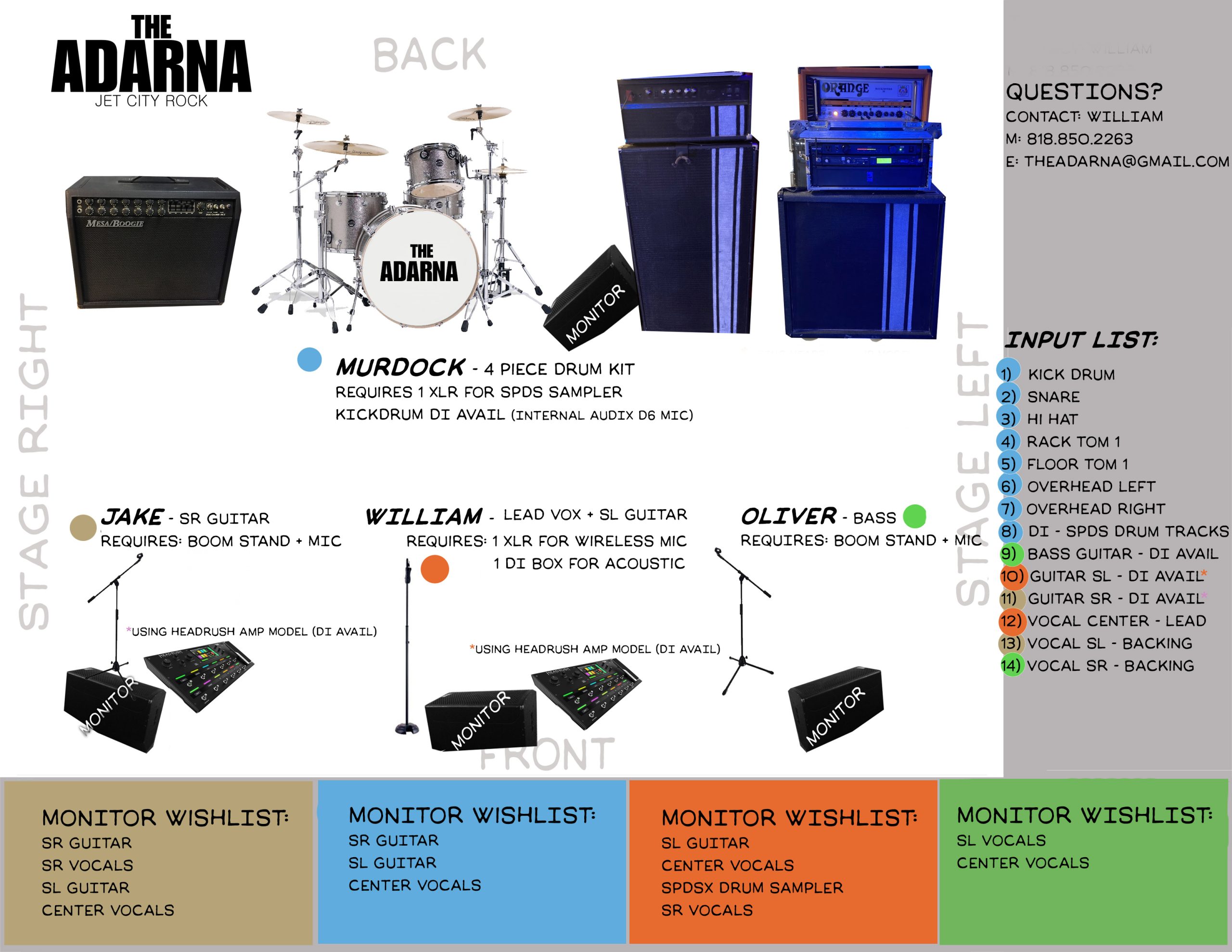 The Adarna Stage Plot 2023
